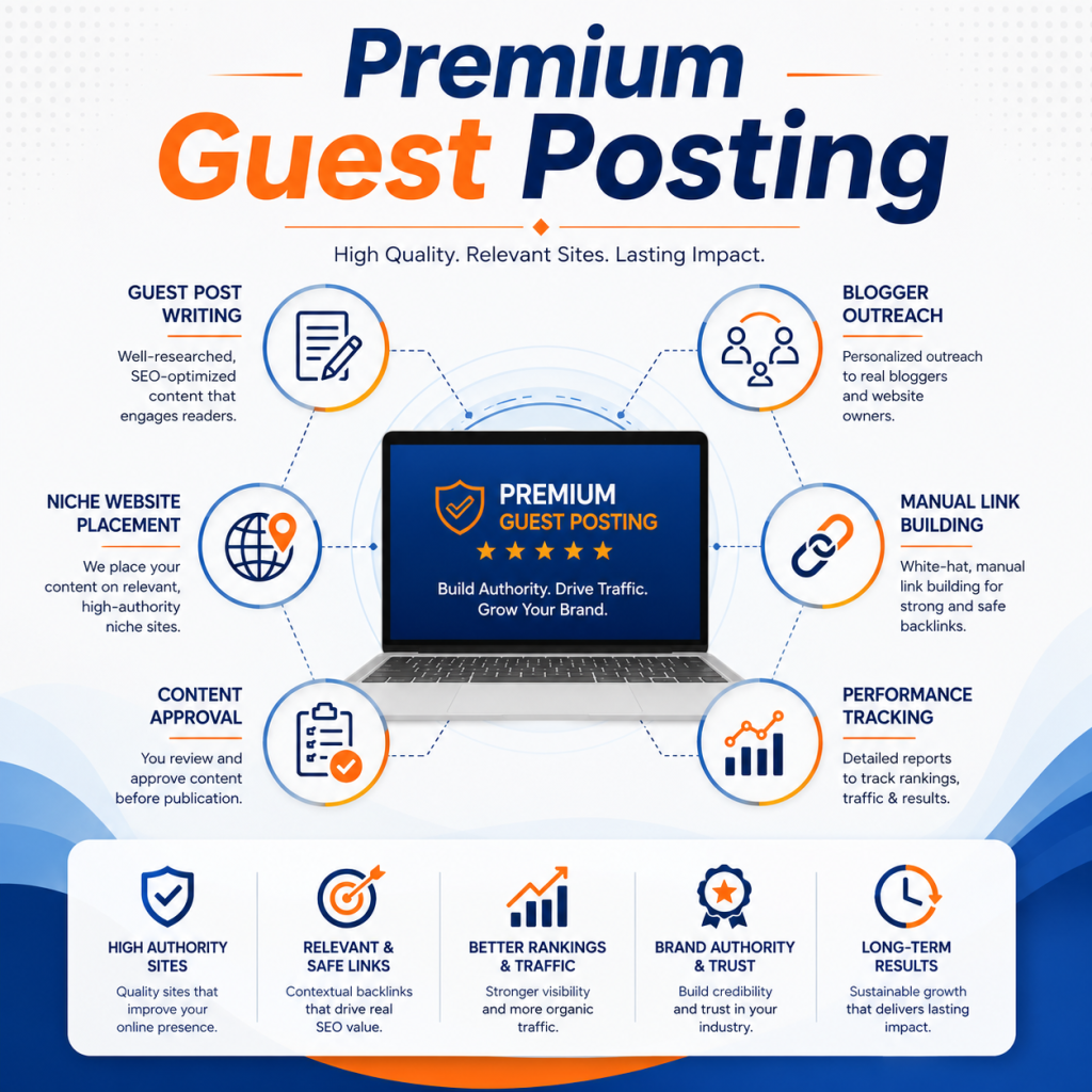 Boost Your SEO Fast With Premium Guest Posting